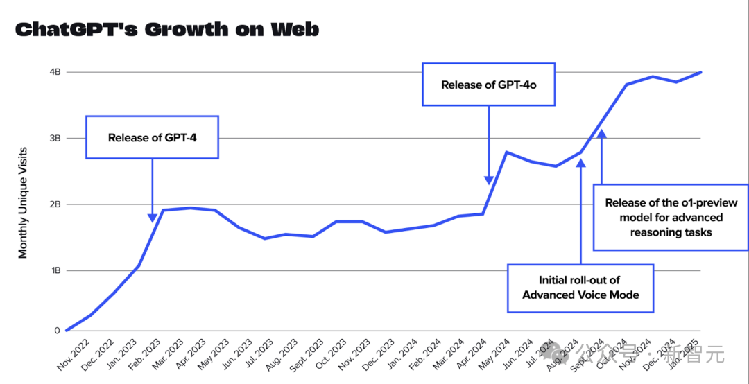 全美高校掀起 AI 作弊风暴：近 50% 大学生用 ChatGPT 拿高分，OpenAI 私藏检测工具