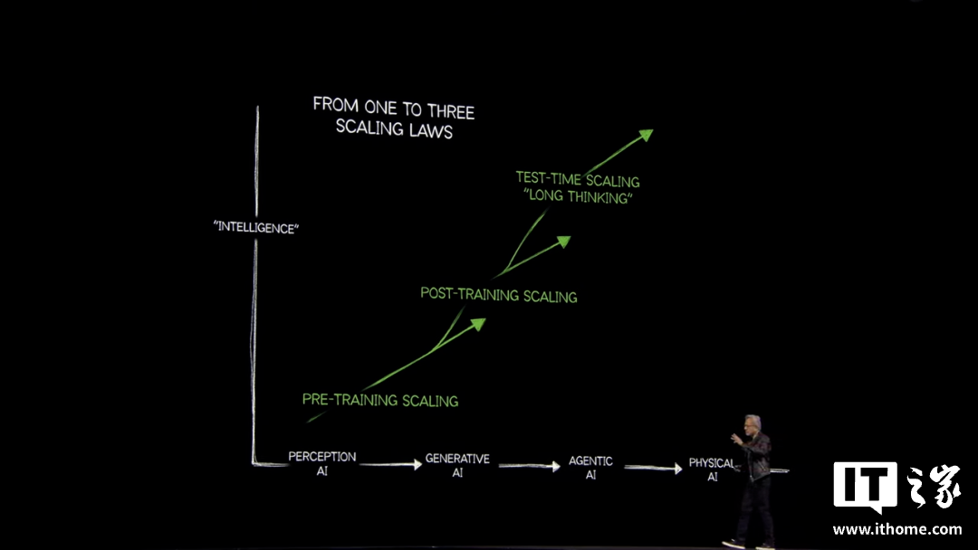 黄仁勋发布英伟达最强芯片,人形机器人时代正式倒计时 黄仁勋发布英伟达最强芯片,人形机器人时代正式倒计时