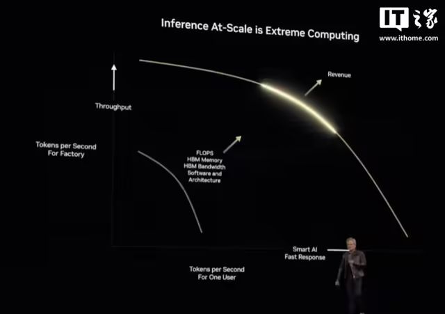黄仁勋发布英伟达最强芯片,人形机器人时代正式倒计时 黄仁勋发布英伟达最强芯片,人形机器人时代正式倒计时