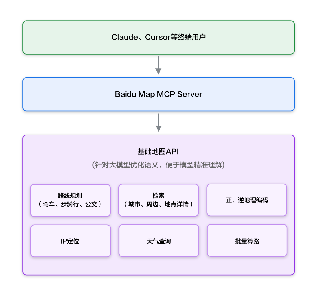 国内首家：百度地图核心 API 全面兼容 MCP 协议，方便大模型快速接入