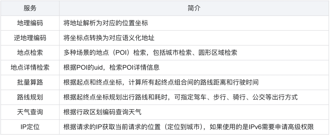 国内首家：百度地图核心 API 全面兼容 MCP 协议，方便大模型快速接入