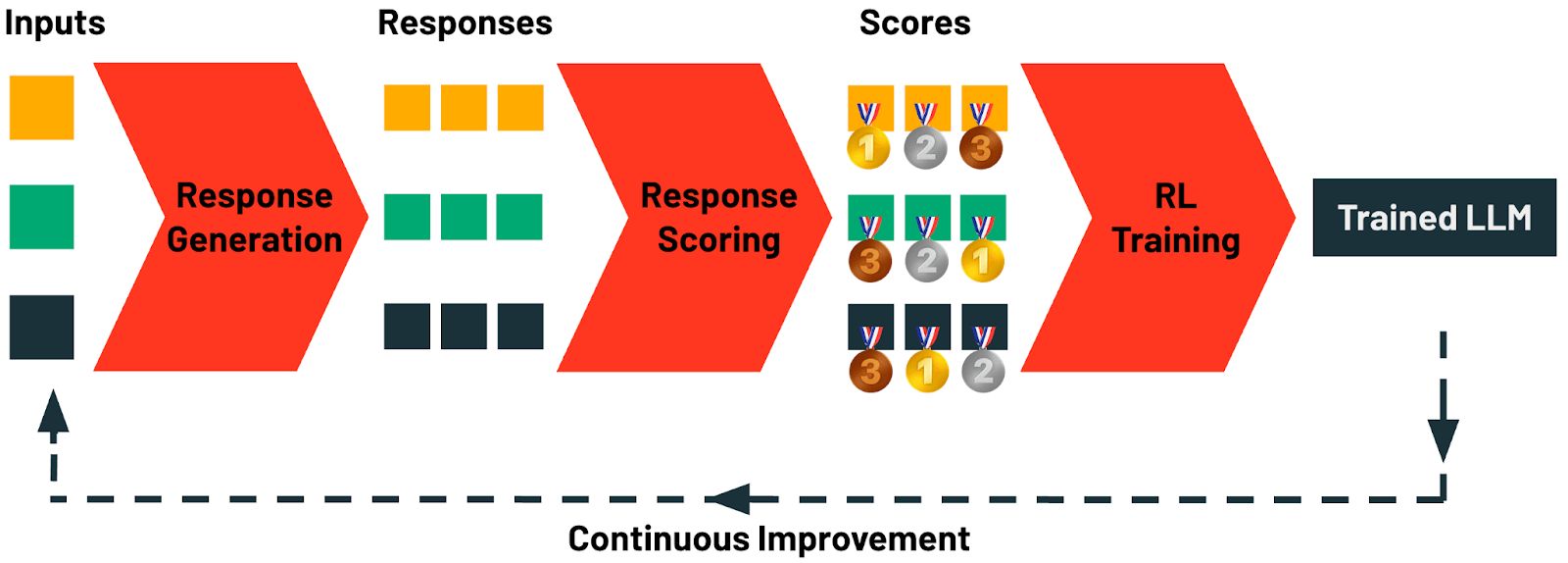开源逆袭:TAO 方法微调 Llama 模型,FinanceBench 跑分超 GPT-4o 开源逆袭:TAO 方法微调 Llama 模型,FinanceBench 跑分超 GPT-4o