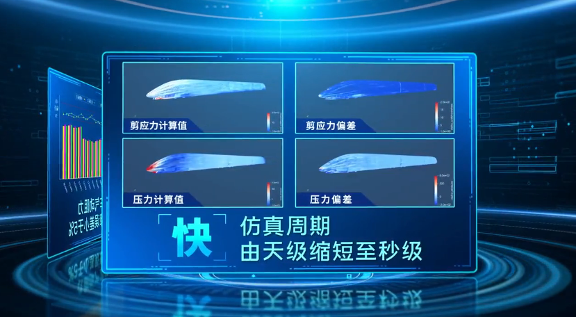 中国首个高速动车组空气动力学智能化仿真大模型问世