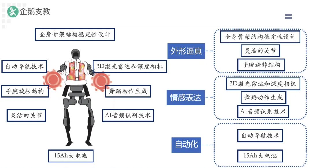 清华-腾讯人工智能通识公益课程落地 200 余所乡村小学 清华-腾讯人工智能通识公益课程落地 200 余所乡村小学