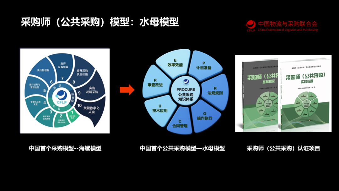 我国首个公共采购知识体系模型“水母模型”发布 图片