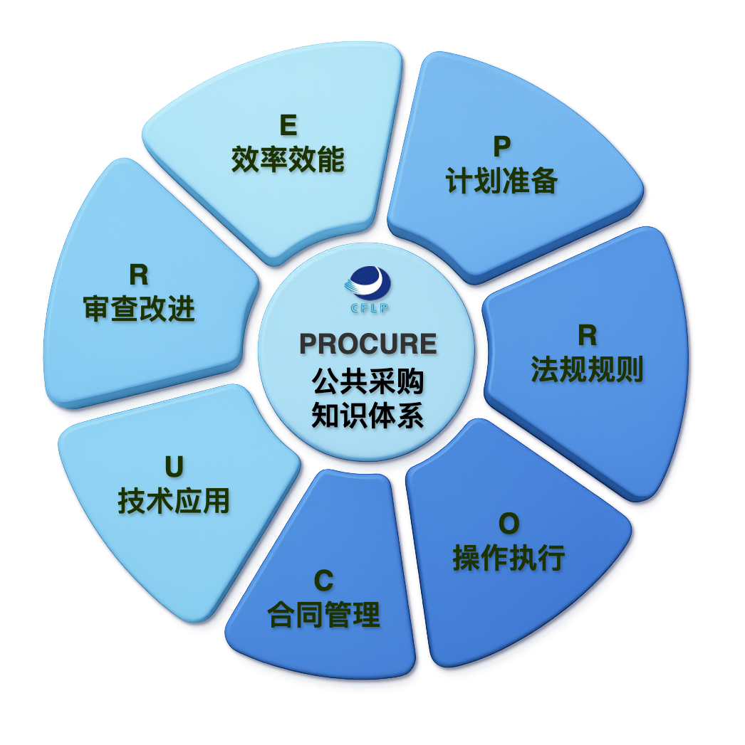 我国首个公共采购知识体系模型“水母模型”发布 图片