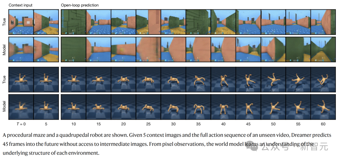 谷歌 DeepMind 闭关修炼《我的世界》：自学成才挖钻石，成果登 Nature