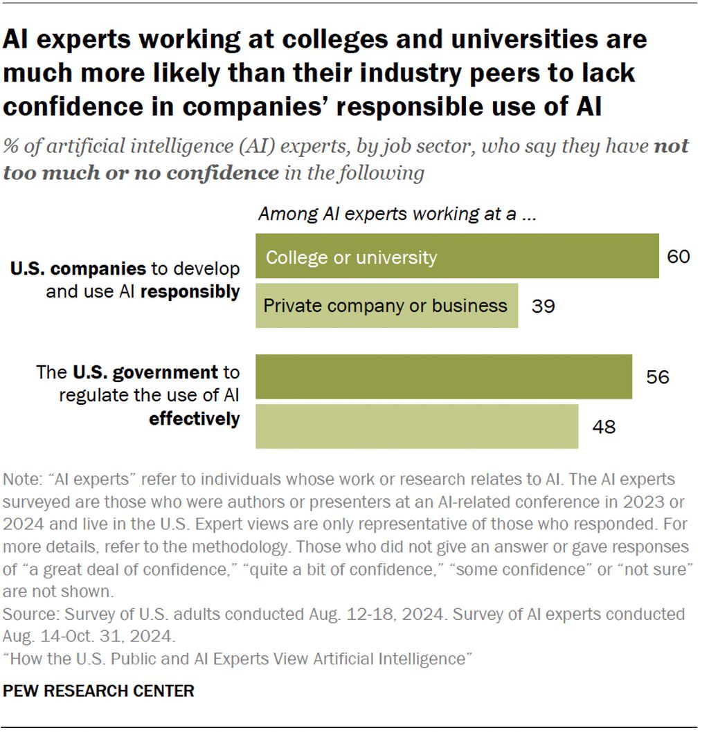 皮尤公布美国 AI 威胁职业清单:收银员和记者风险较高,心理咨询师影响最小 皮尤公布美国 AI 威胁职业清单:收银员和记者风险较高,心理咨询师影响最小