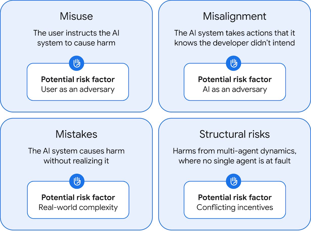 谷歌拉响通用人工智能警报，首次公开 AI 安全防御蓝图