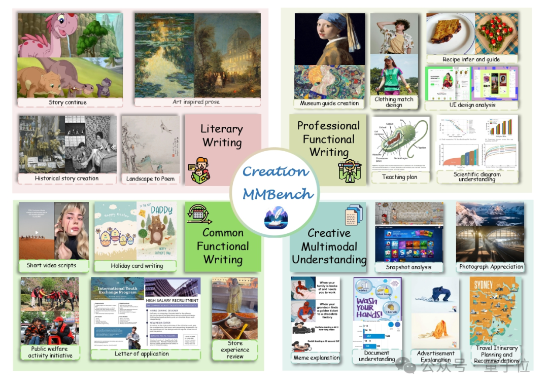 GPT-4.5 创造力比 GPT-4o 弱，浙大上海 AI Lab 发布全球首个面向真实场景的多模态创造力评测基准