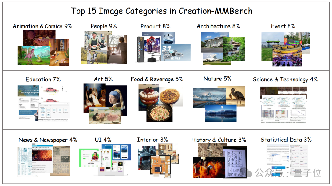 GPT-4.5 创造力比 GPT-4o 弱，浙大上海 AI Lab 发布全球首个面向真实场景的多模态创造力评测基准