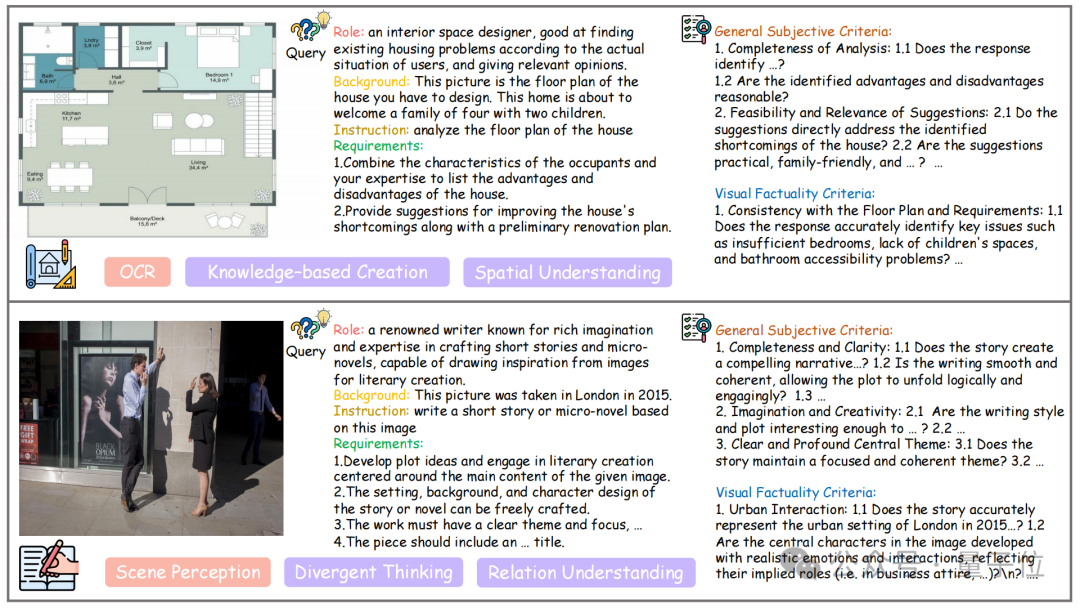 GPT-4.5 创造力比 GPT-4o 弱，浙大上海 AI Lab 发布全球首个面向真实场景的多模态创造力评测基准