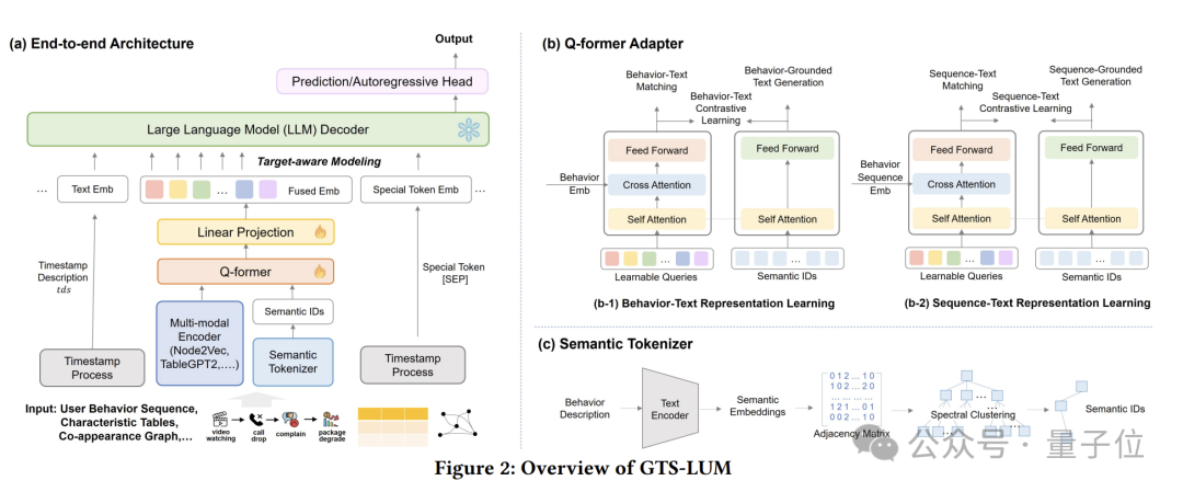移动通信领域有了新 SOTA：华为出品，精准预测用户行为