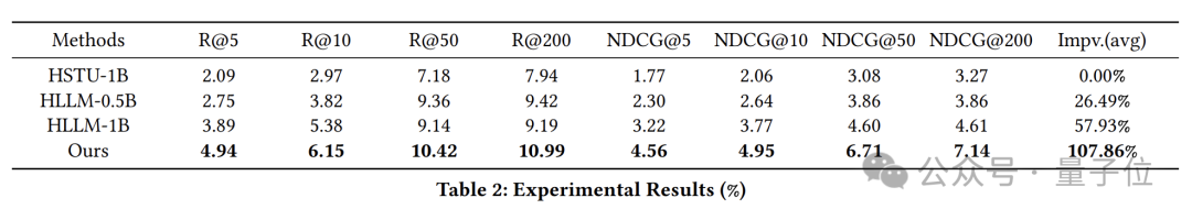 移动通信领域有了新 SOTA：华为出品，精准预测用户行为
