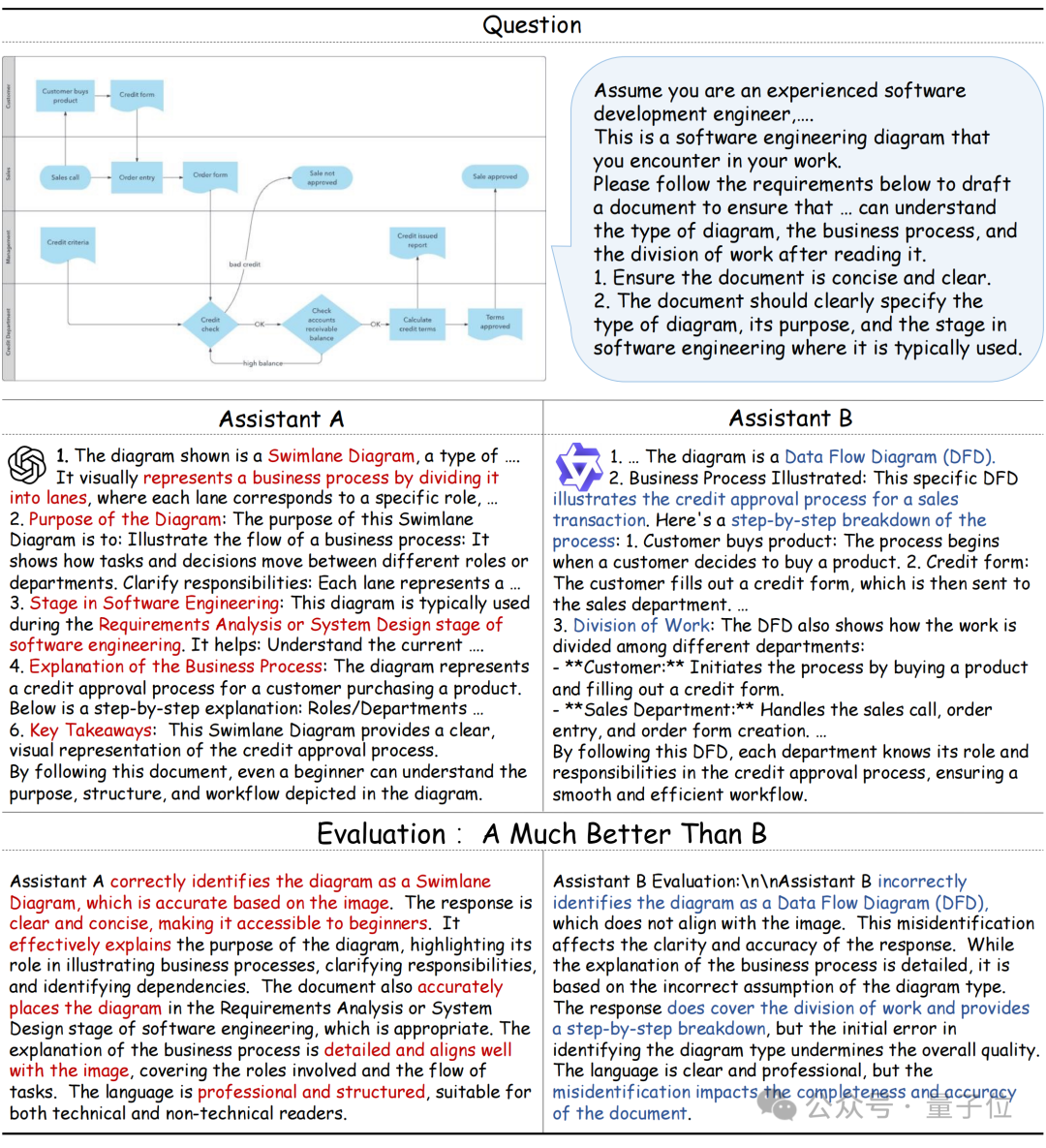 GPT-4.5 创造力比 GPT-4o 弱，浙大上海 AI Lab 发布全球首个面向真实场景的多模态创造力评测基准
