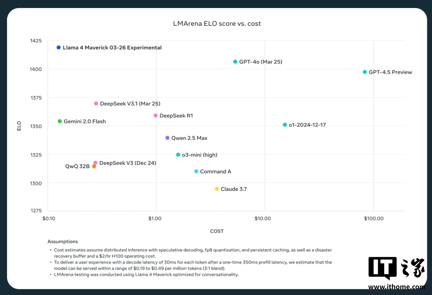 Meta 发布 Llama 4 系列 AI 模型,引入“混合专家架构”提升效率 Meta 发布 Llama 4 系列 AI 模型,引入“混合专家架构”提升效率