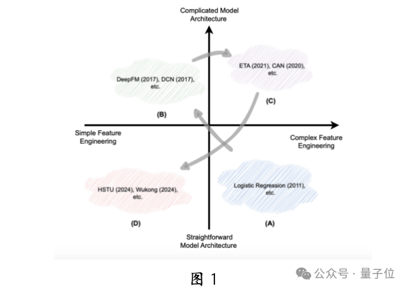 中科大华为发布生成式推荐大模型：昇腾 NPU 可部署，背后认知一同公开