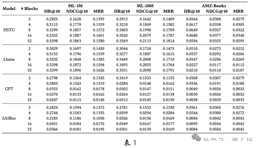 中科大华为发布生成式推荐大模型：昇腾 NPU 可部署，背后认知一同公开