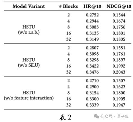 中科大华为发布生成式推荐大模型：昇腾 NPU 可部署，背后认知一同公开