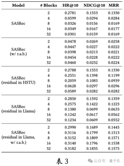 中科大华为发布生成式推荐大模型：昇腾 NPU 可部署，背后认知一同公开