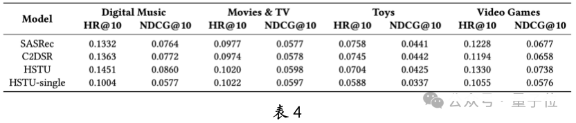 中科大华为发布生成式推荐大模型：昇腾 NPU 可部署，背后认知一同公开