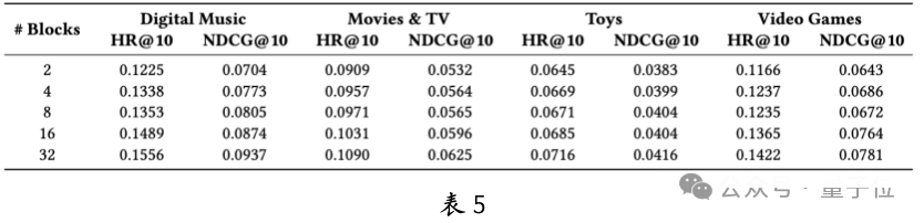 中科大华为发布生成式推荐大模型：昇腾 NPU 可部署，背后认知一同公开