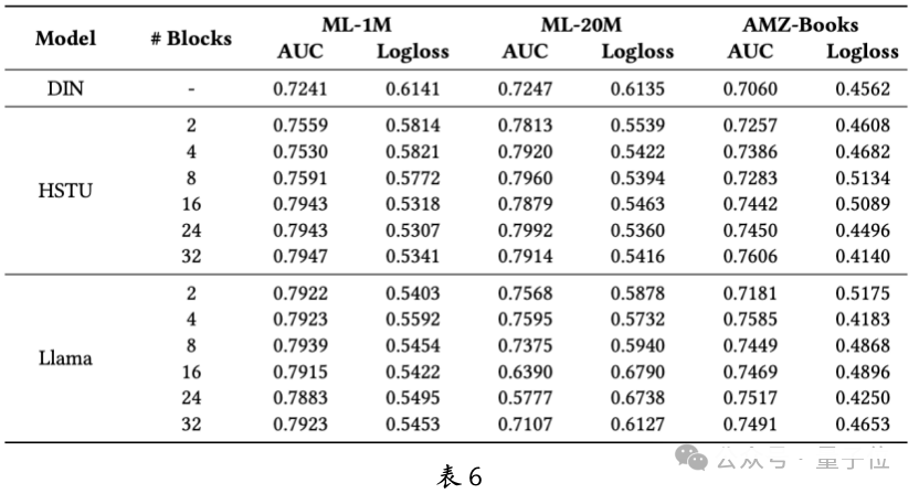 中科大华为发布生成式推荐大模型：昇腾 NPU 可部署，背后认知一同公开
