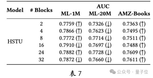 中科大华为发布生成式推荐大模型：昇腾 NPU 可部署，背后认知一同公开
