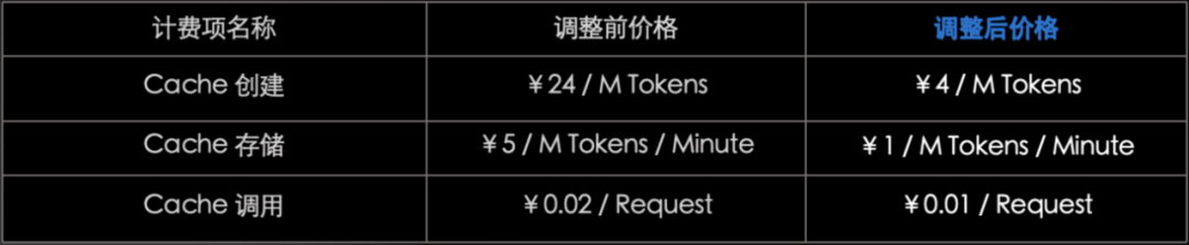 Kimi 开放平台模型推理服务降价
