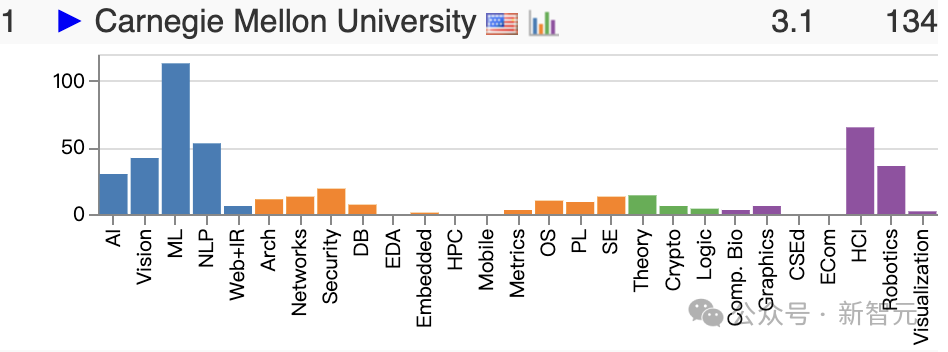 2025 CSRankings 排名出炉：上交大、清华北大、浙大霸榜全球 AI TOP 10