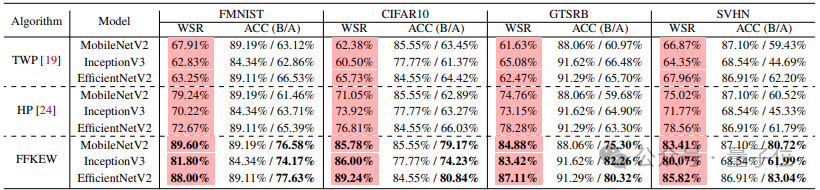 移动端 AI 安全再突破：水印保护新范式 THEMIS 框架发布，403 个 AI App 成功保护率超 8 成