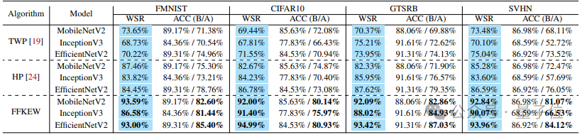 移动端 AI 安全再突破：水印保护新范式 THEMIS 框架发布，403 个 AI App 成功保护率超 8 成