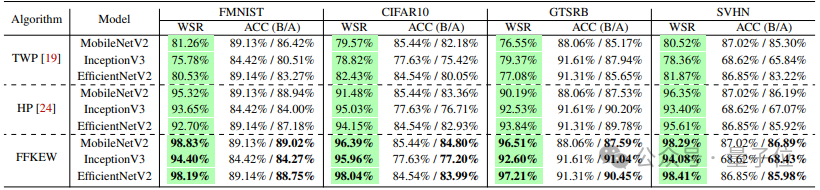 移动端 AI 安全再突破：水印保护新范式 THEMIS 框架发布，403 个 AI App 成功保护率超 8 成