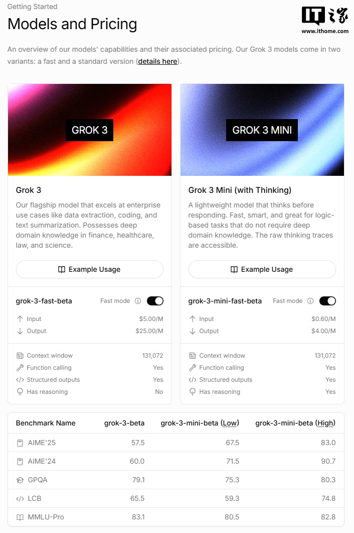 马斯克 xAI 推出 Grok 3 / Mini 的 API 接口:百万词元输入 3 美元,输出 15 美元 马斯克 xAI 推出 Grok 3 / Mini 的 API 接口:百万词元输入 3 美元,输出 15 美元