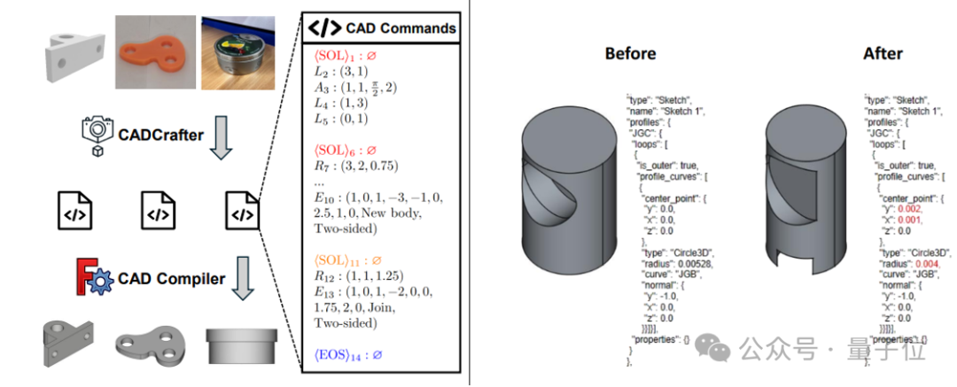 单图直出 CAD 工程文件，新研究解决 AI 生成 3D 模型“不可编辑”痛点