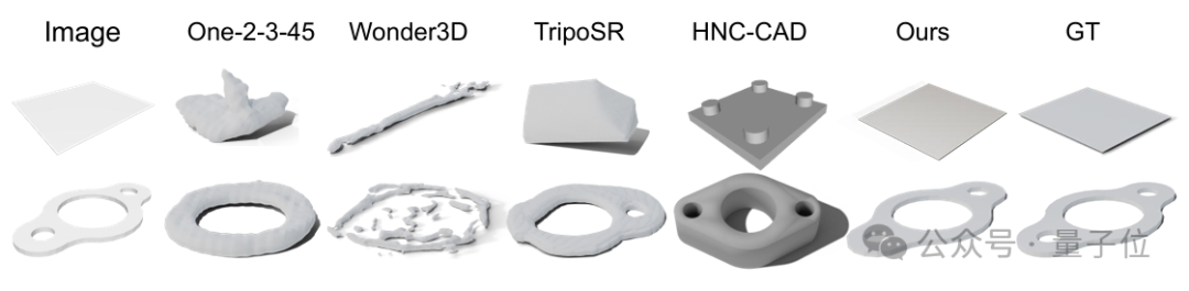 单图直出 CAD 工程文件，新研究解决 AI 生成 3D 模型“不可编辑”痛点