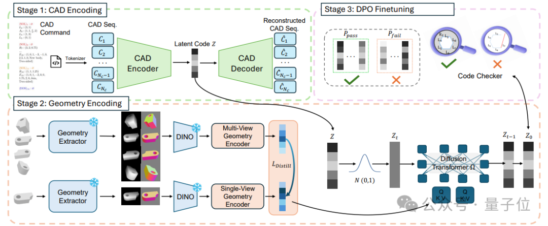 单图直出 CAD 工程文件，新研究解决 AI 生成 3D 模型“不可编辑”痛点