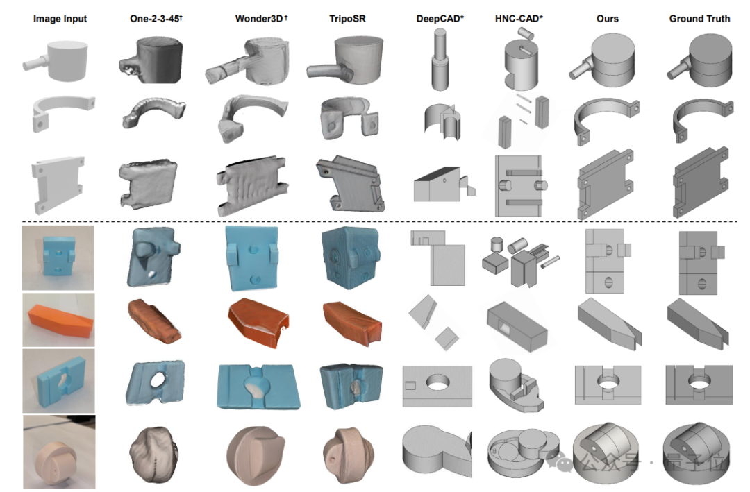 单图直出 CAD 工程文件，新研究解决 AI 生成 3D 模型“不可编辑”痛点