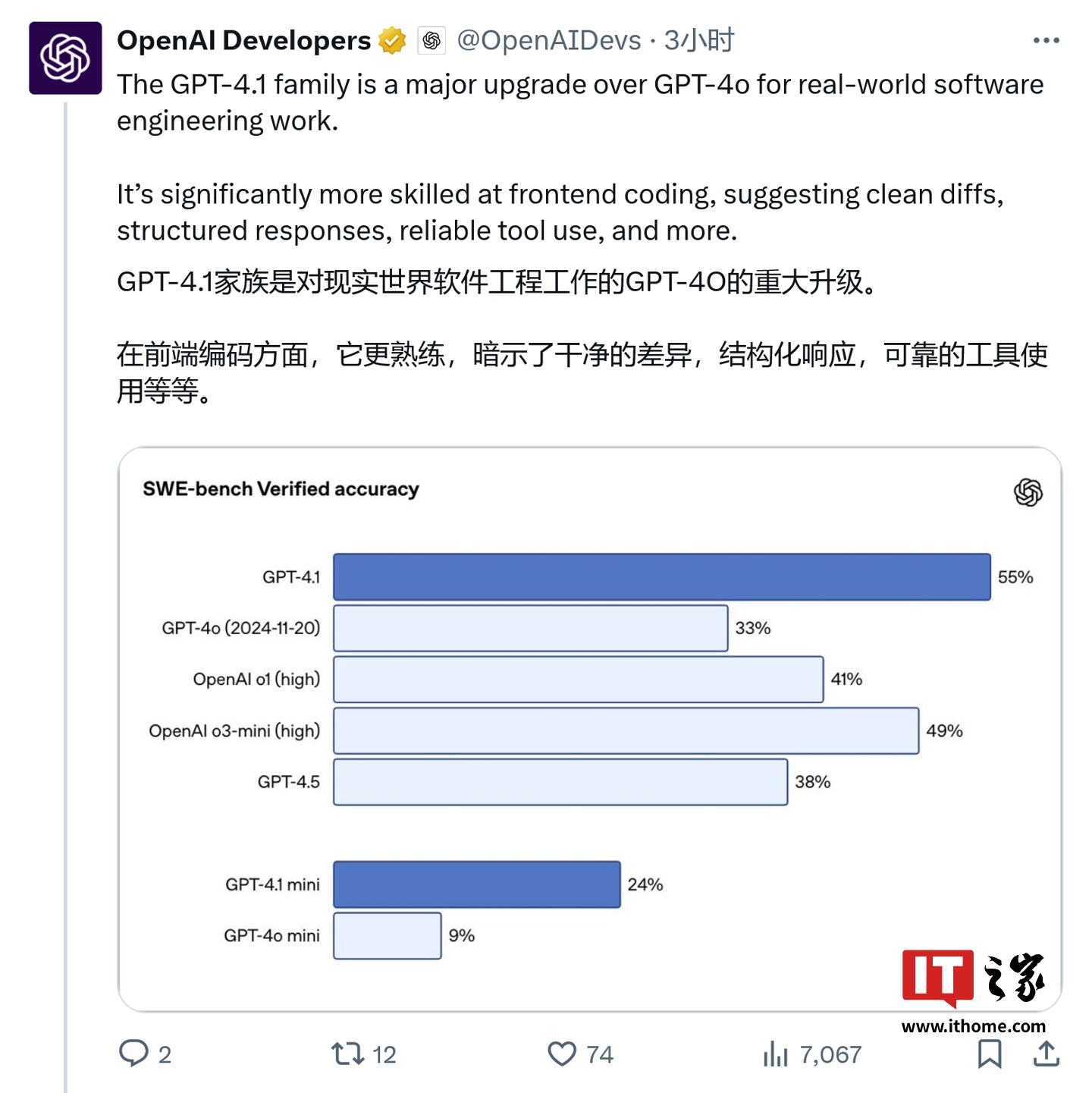 AI 编程新王者：OpenAI GPT-4.1 系列登场，上下文百万 tokens、代码生成速度飙升 40%