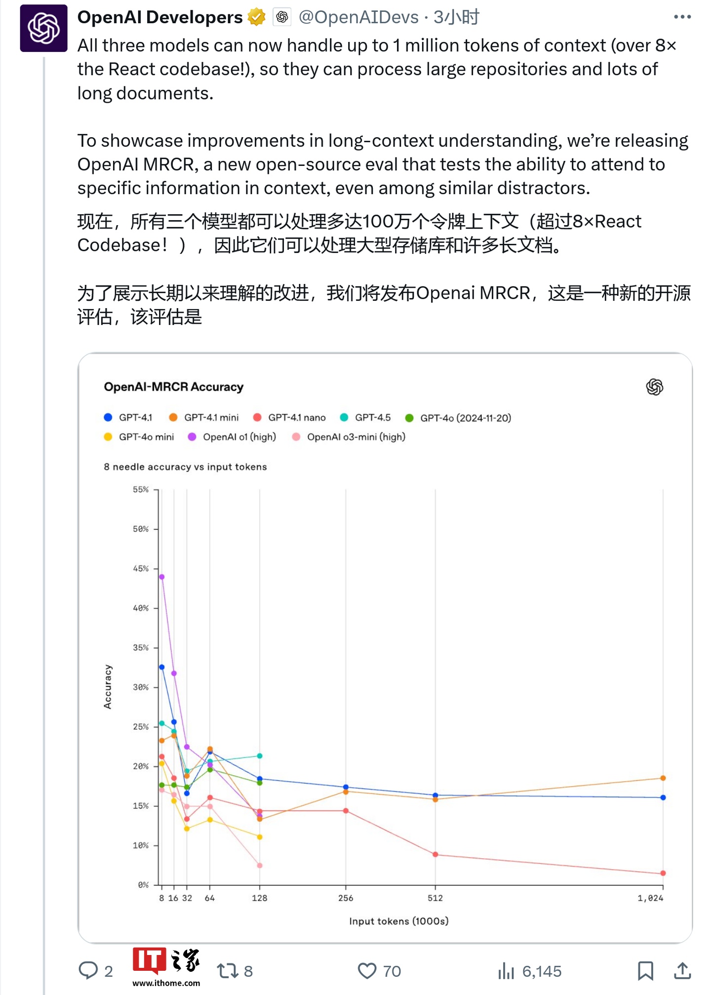 AI 编程新王者：OpenAI GPT-4.1 系列登场，上下文百万 tokens、代码生成速度飙升 40%