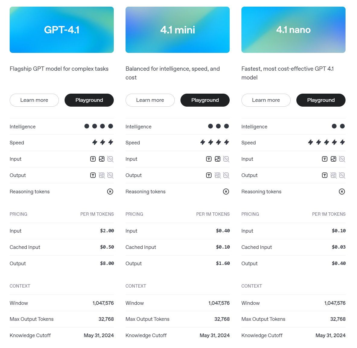 AI 编程新王者：OpenAI GPT-4.1 系列登场，上下文百万 tokens、代码生成速度飙升 40%
