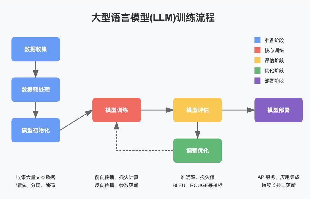 智谱发布新一代开源 AI 模型 GLM-4-32B-0414 系列,效果比肩 GPT 系列和 DeepSeek-V3 / R1 智谱发布新一代开源 AI 模型 GLM-4-32B-0414 系列,效果比肩 GPT 系列和 DeepSeek-V3 / R1