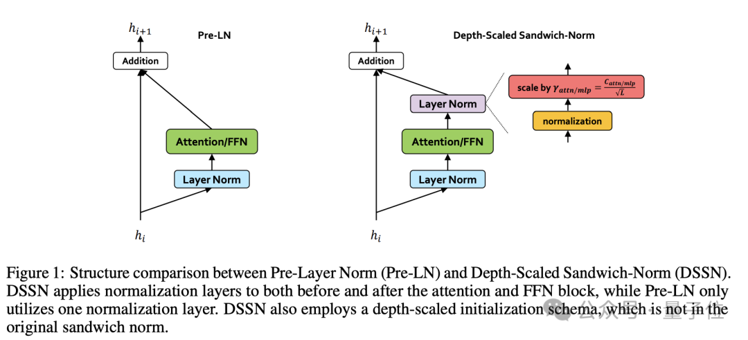英伟达含量为零:华为密集模型盘古 Ultra 性能比肩 DeepSeek-R1,纯昇腾集群训练 英伟达含量为零:华为密集模型盘古 Ultra 性能比肩 DeepSeek-R1,纯昇腾集群训练