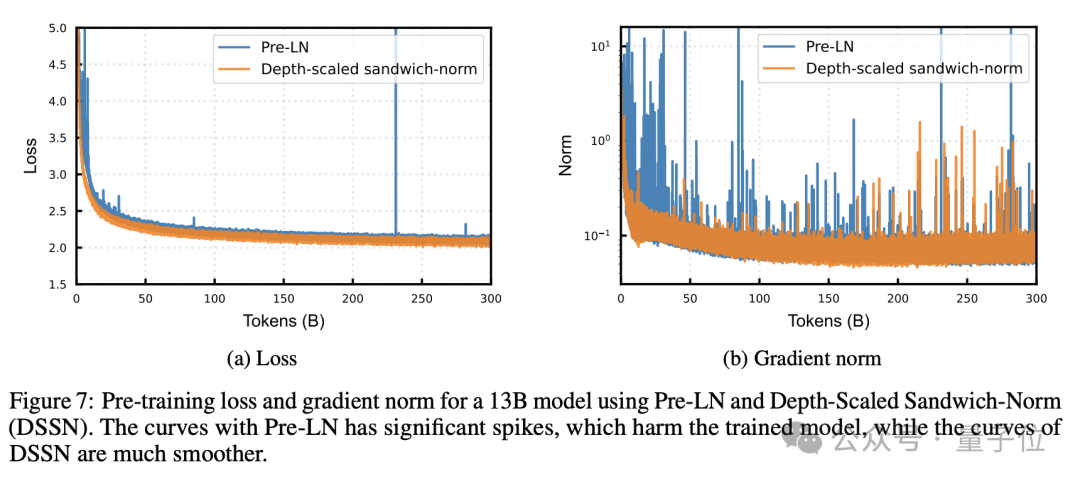 英伟达含量为零:华为密集模型盘古 Ultra 性能比肩 DeepSeek-R1,纯昇腾集群训练 英伟达含量为零:华为密集模型盘古 Ultra 性能比肩 DeepSeek-R1,纯昇腾集群训练