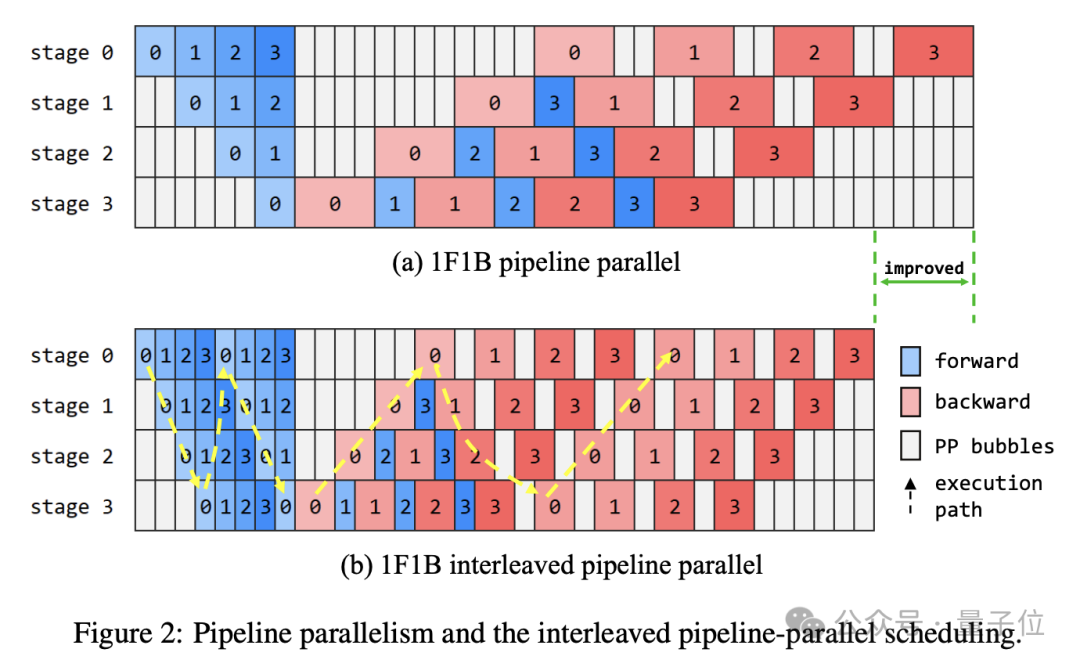 英伟达含量为零:华为密集模型盘古 Ultra 性能比肩 DeepSeek-R1,纯昇腾集群训练 英伟达含量为零:华为密集模型盘古 Ultra 性能比肩 DeepSeek-R1,纯昇腾集群训练