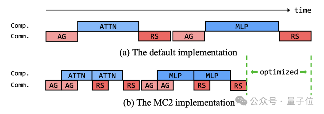 英伟达含量为零:华为密集模型盘古 Ultra 性能比肩 DeepSeek-R1,纯昇腾集群训练 英伟达含量为零:华为密集模型盘古 Ultra 性能比肩 DeepSeek-R1,纯昇腾集群训练