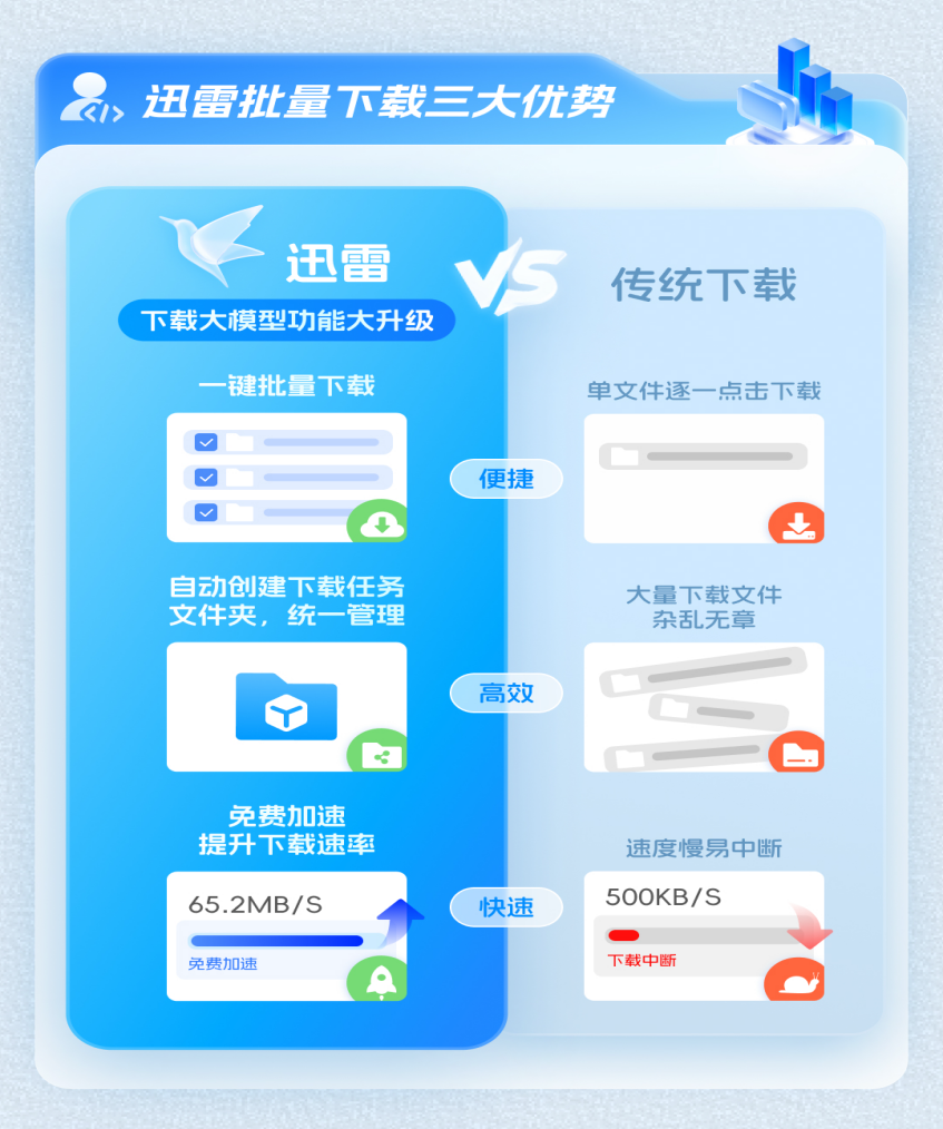 迅雷功能插件升级:一键完成大模型批量下载 手机屏幕截图AI 生成的内容可能不正确。