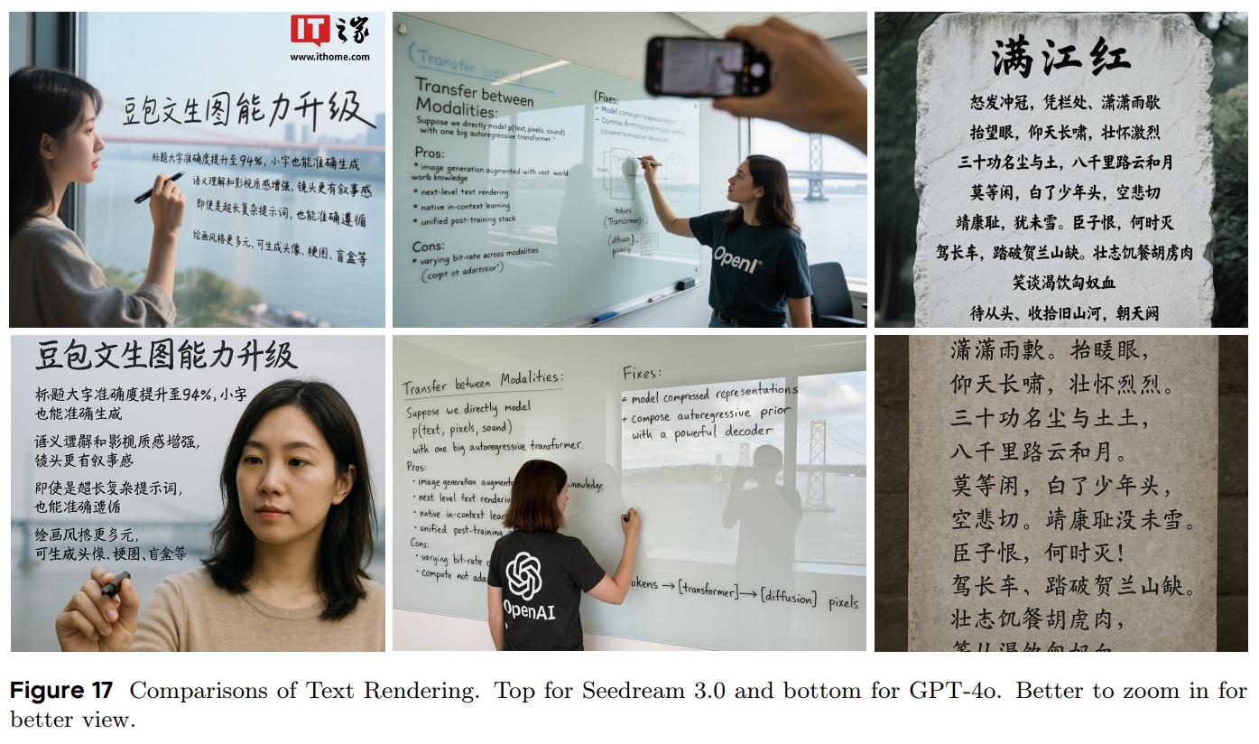 字节 Seedream 3.0 登场：文生图跑分超 GPT-4o，生成 1080P 图像仅需约 3 秒