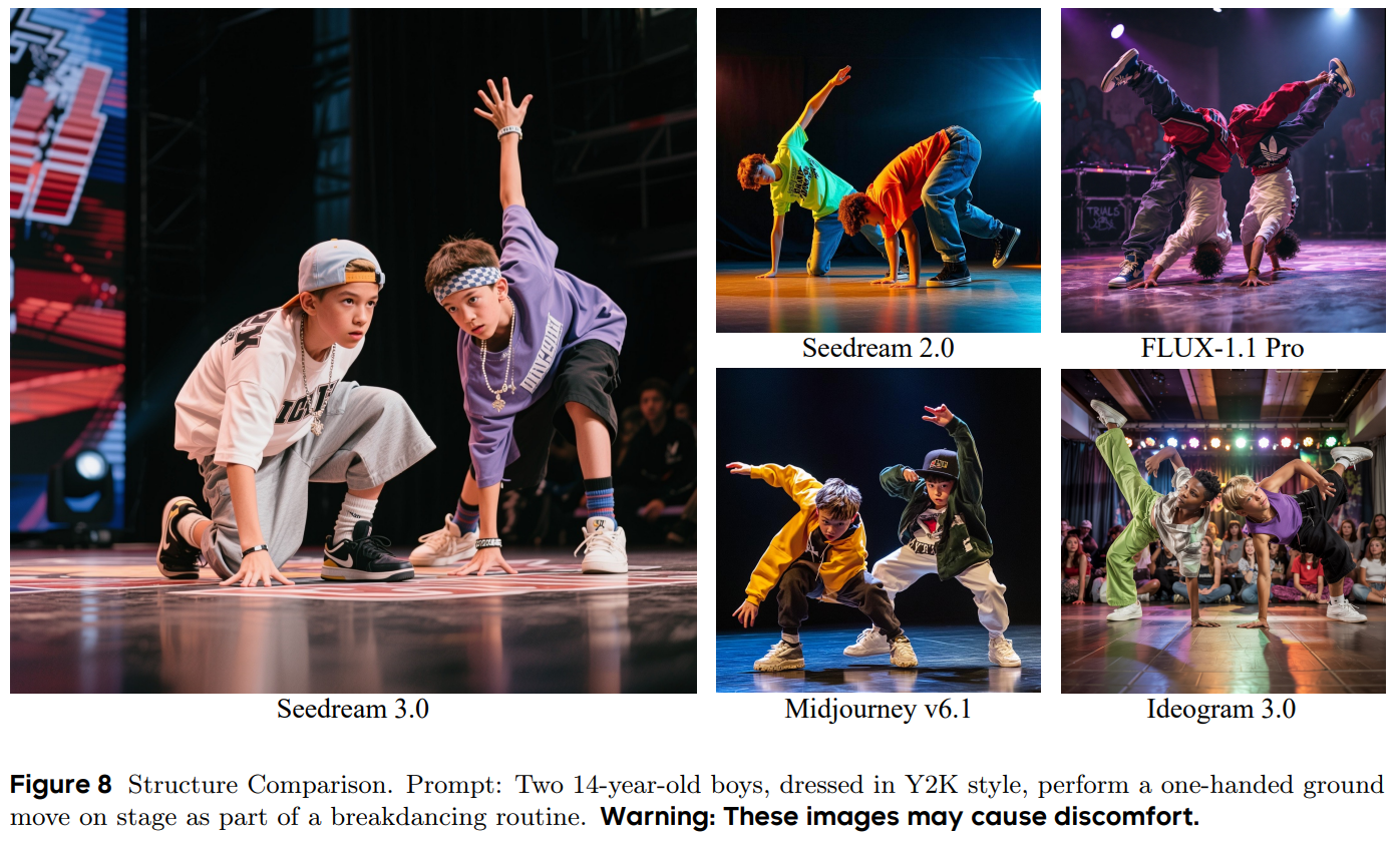 字节 Seedream 3.0 登场：文生图跑分超 GPT-4o，生成 1080P 图像仅需约 3 秒