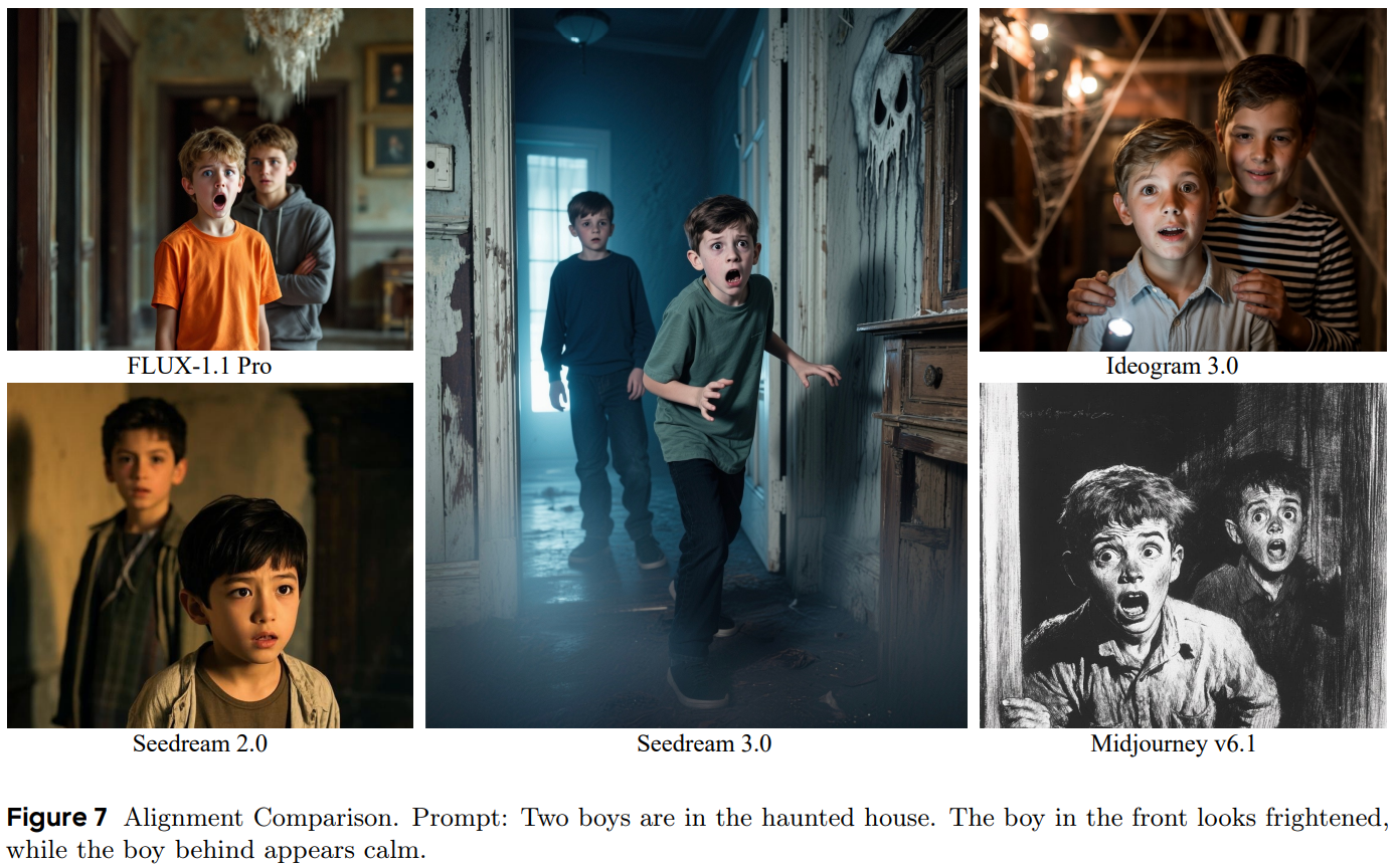 字节 Seedream 3.0 登场：文生图跑分超 GPT-4o，生成 1080P 图像仅需约 3 秒